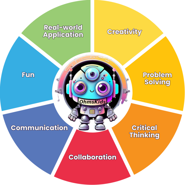 skillsWebsite Images 768x768 1